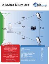 2 SoftBoxes